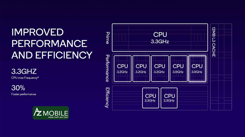Cấu hình CPU chipset Snapdragon 8 Gen 3