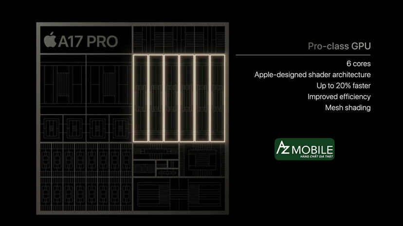Chip A17 Pro hiệu suất GPU 6 nhân