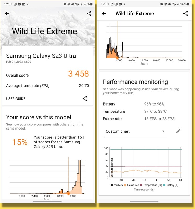 Kết quả bài test 3DMark Wild Life Extreme của Galaxy S23 Ultra 5G.