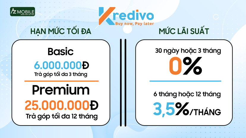 hạn mức tối đa và mức lãi suất của Kredivo.jpg