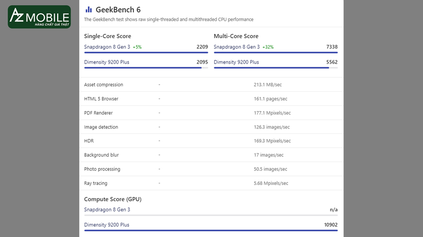 so sánh cụ thể điểm GeekBench của chip Snapdragon 8 gen 3 và MediaTek Dimensity 9200 Plus