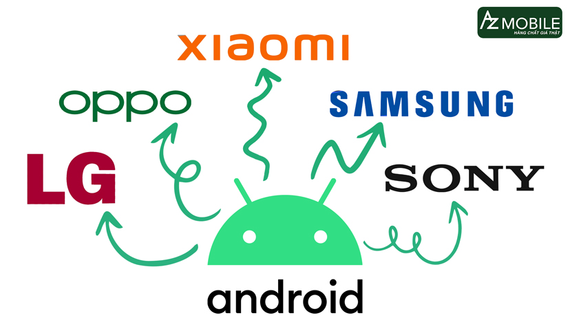 Logo của hệ điều hành Android 