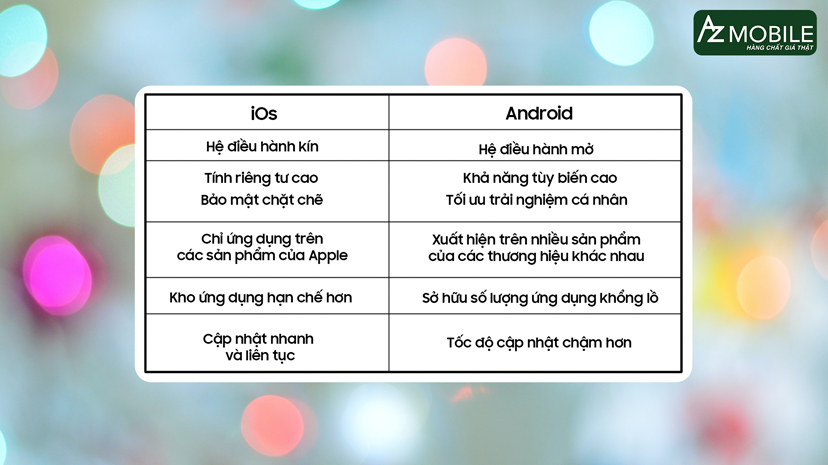 so sánh giữa iOs và Android.jpg